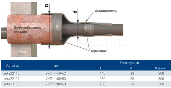 Уплотнитель кабельных переходов