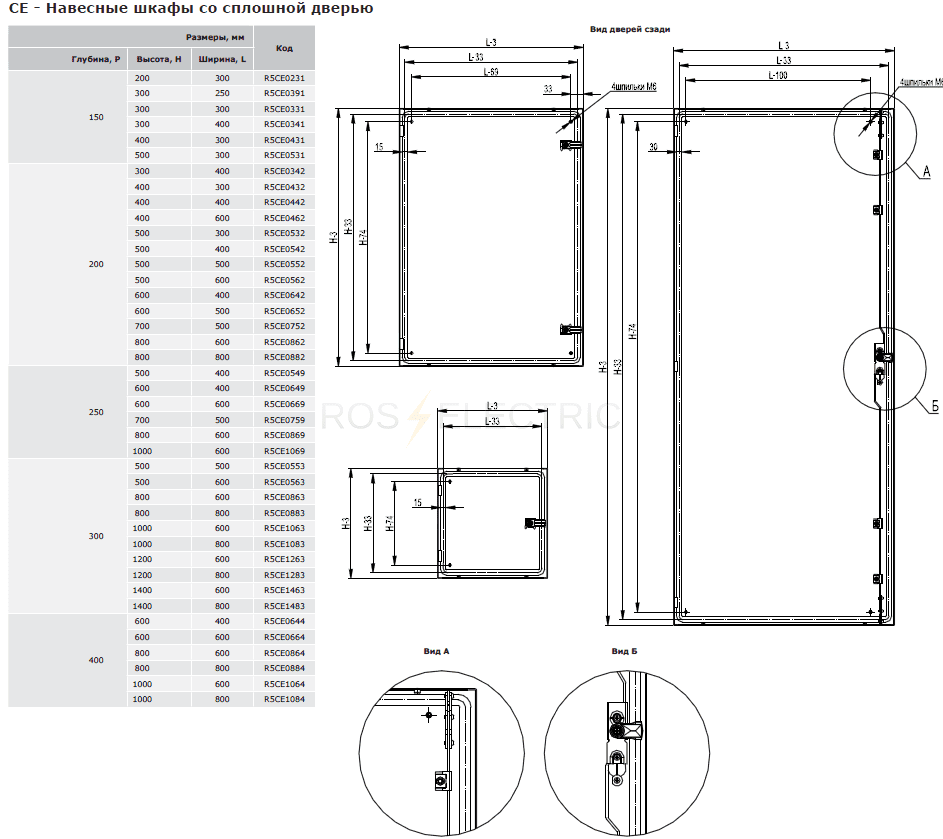 Шкаф взрывозащищенный 400х400х250 ip66