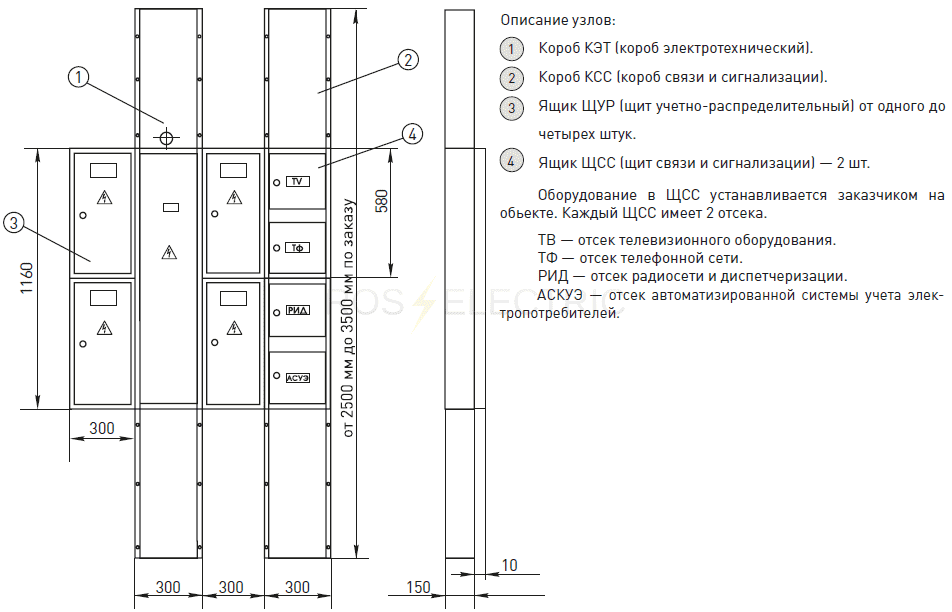 Короб сигнализации и связи