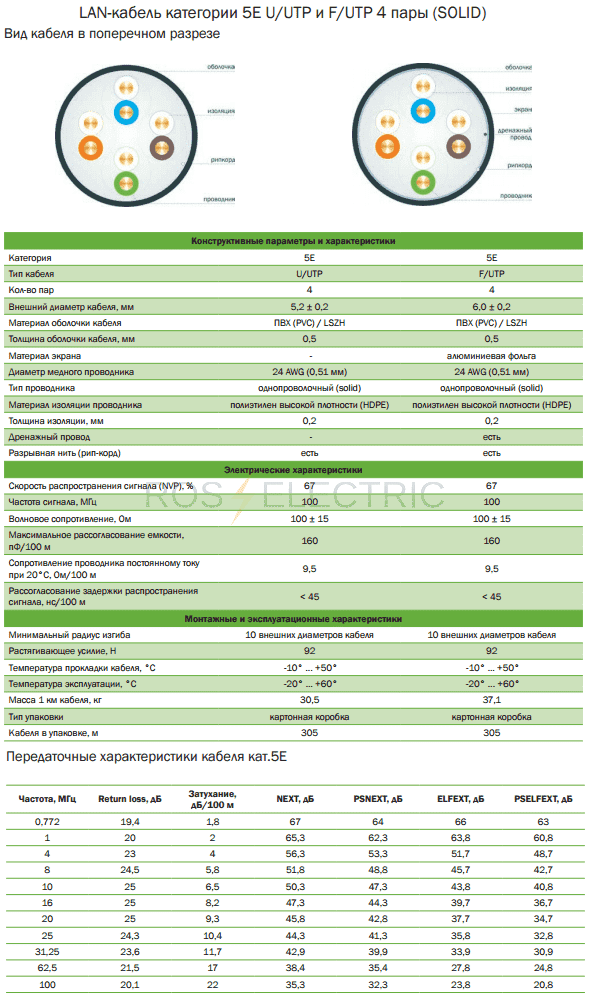 5e ftp utp 4 пары solid gab