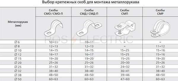 Скобы для труб теплого пола 60 мм