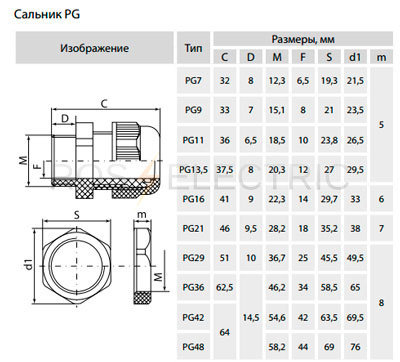 PG-TDM