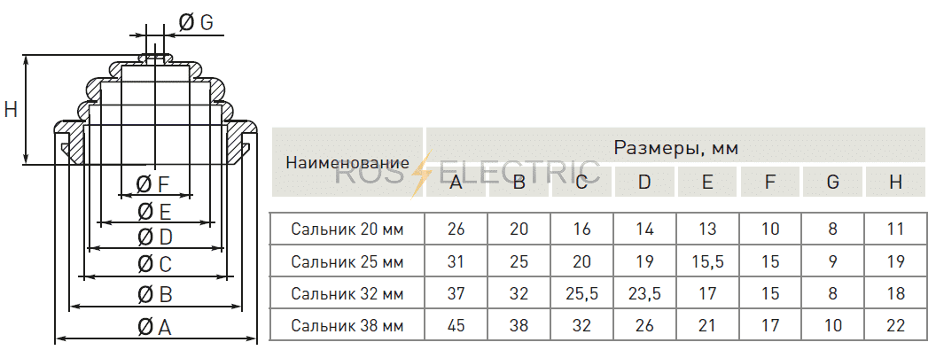 Сальник ввода вывода 32мм диаметр кабеля 8 26мм