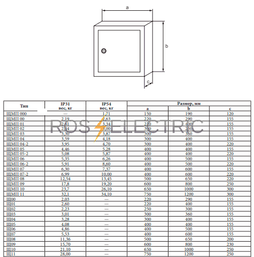 Шкаф металлический щмп 02 ip54 250х300х155