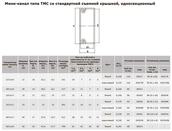 Кабель канал 25х17 00304 дкс