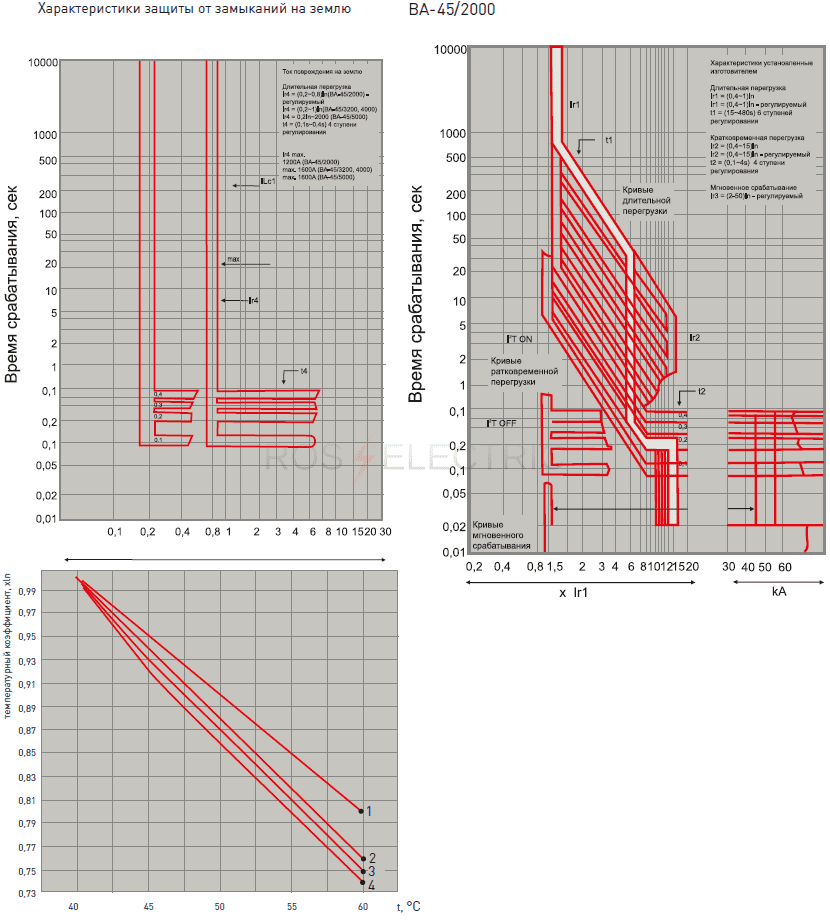 VA 45.2000 gab2 - копия.png