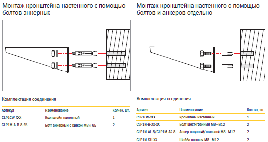 Крепление к стене 100 мм для вертикального монтажа иэк