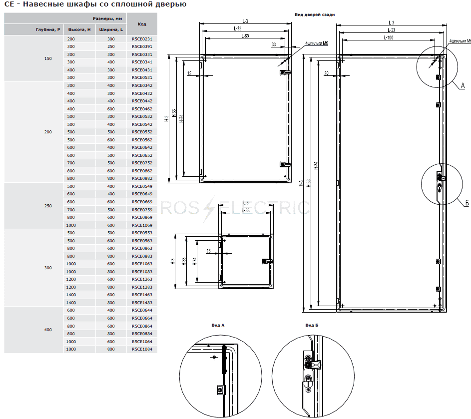 Навесной шкаф ce 800х800х200мм ip65 r5ce0882 дкс