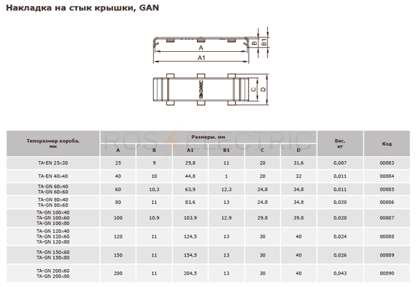 Соединение на стык для кабель канала gan 150 dkc 00889