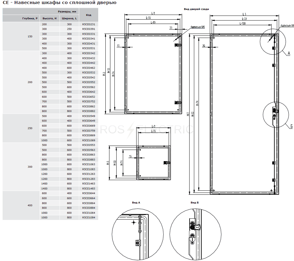 Навесной шкаф st 1000x800x300 мм ip65 r5st1083