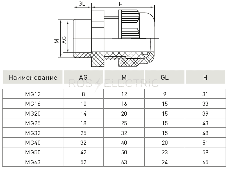 Ввод кабельный mg16 диаметр резьбы 16 мм диаметр кабеля 6 10 мм