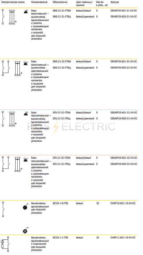 Выключатель одноклавишный для открытой установки вс20 1 0 гпб