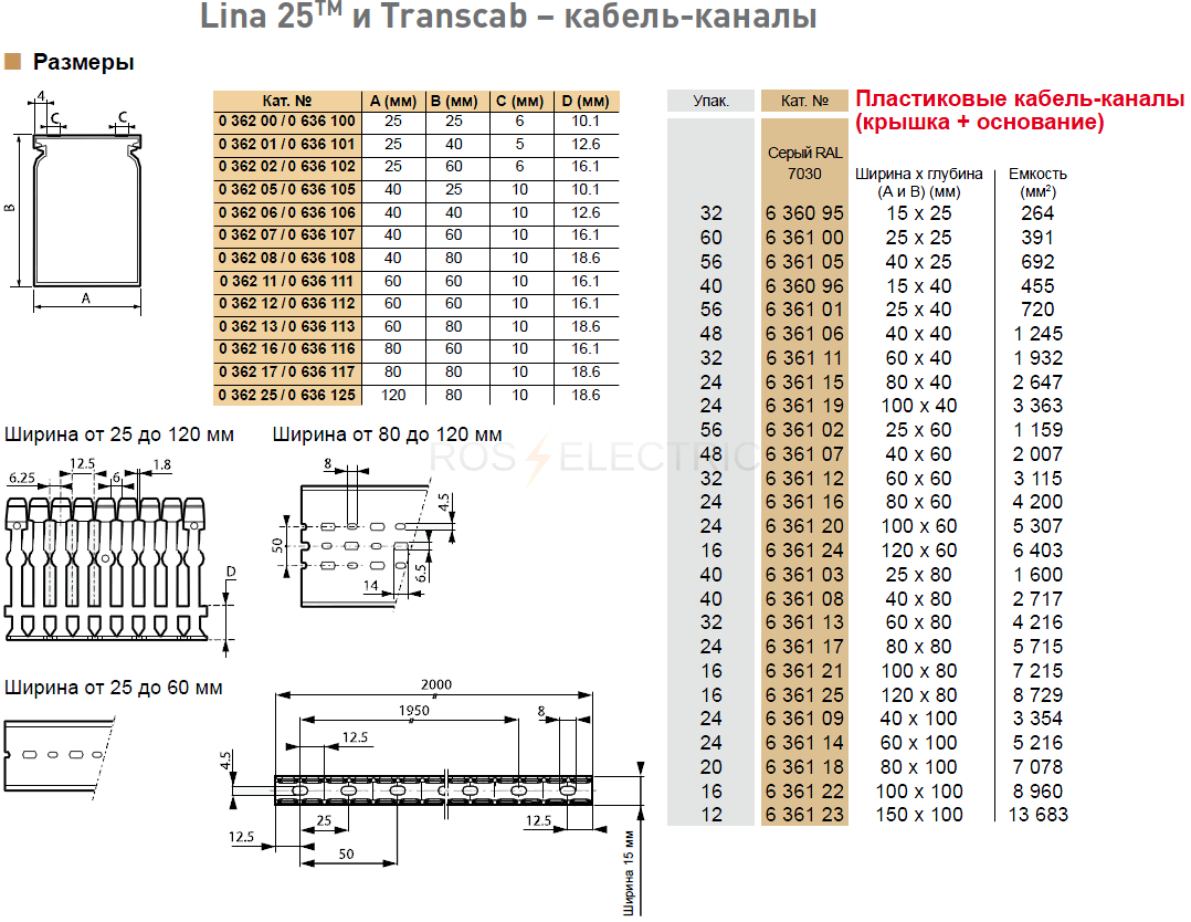 Короб пвх 100х60мм legrand