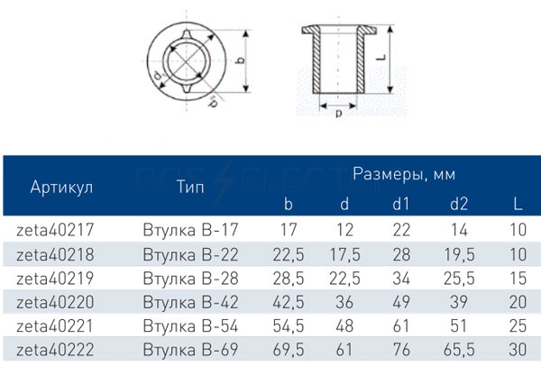 2-Втулки-B-Зэта-габ