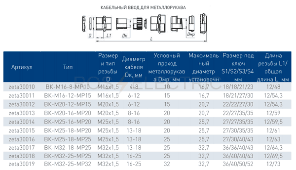 ВК-МР-габ