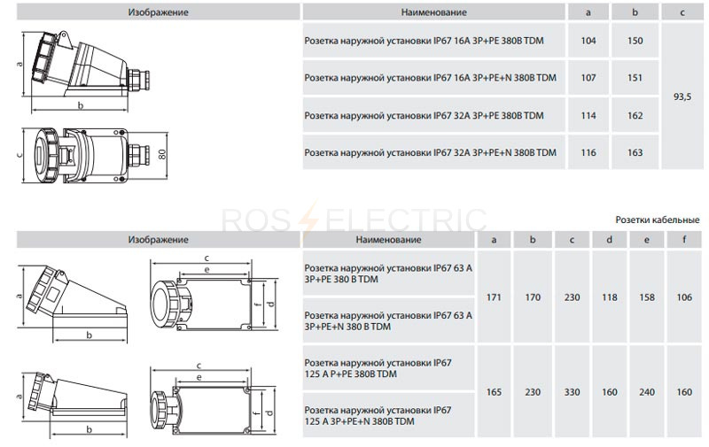 Розетки-на-пов-IP67