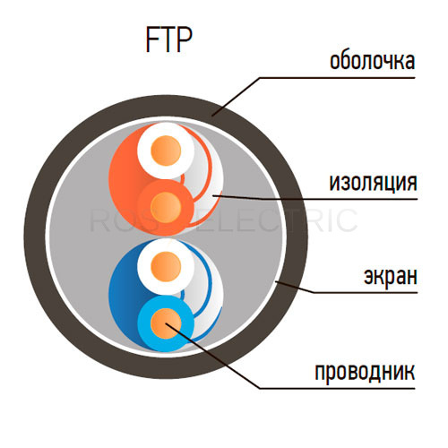 FTP-2-pari-gab